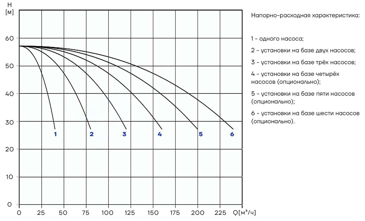 Насосная установка повышения давления CNP PBS2CDM32-3C16FS