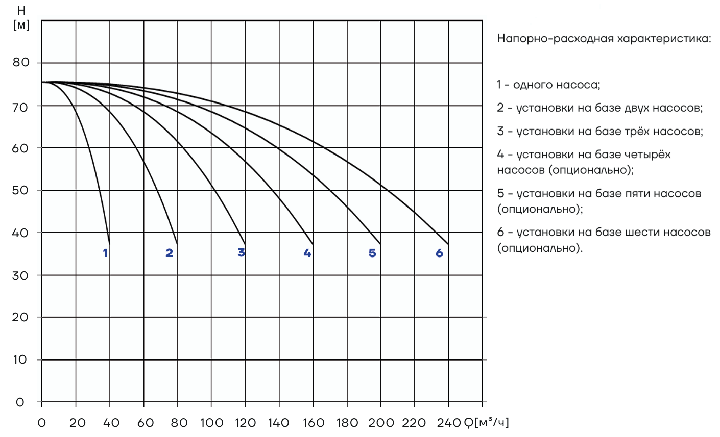 Насосная установка повышения давления CNP PBS2CDM32-4C16FS