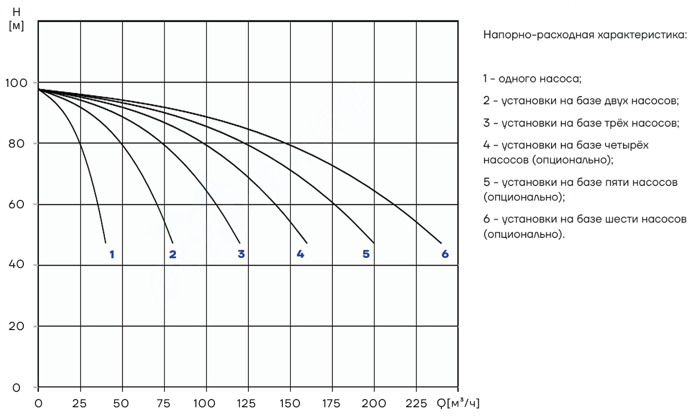 Насосная установка повышения давления CNP PBS2CDM32-5C16FS