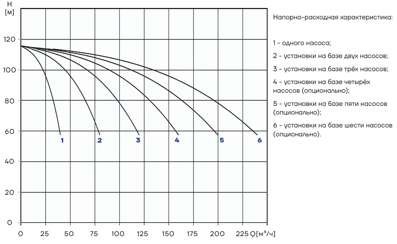 Насосная установка повышения давления CNP PBS2CDM32-6C16FS