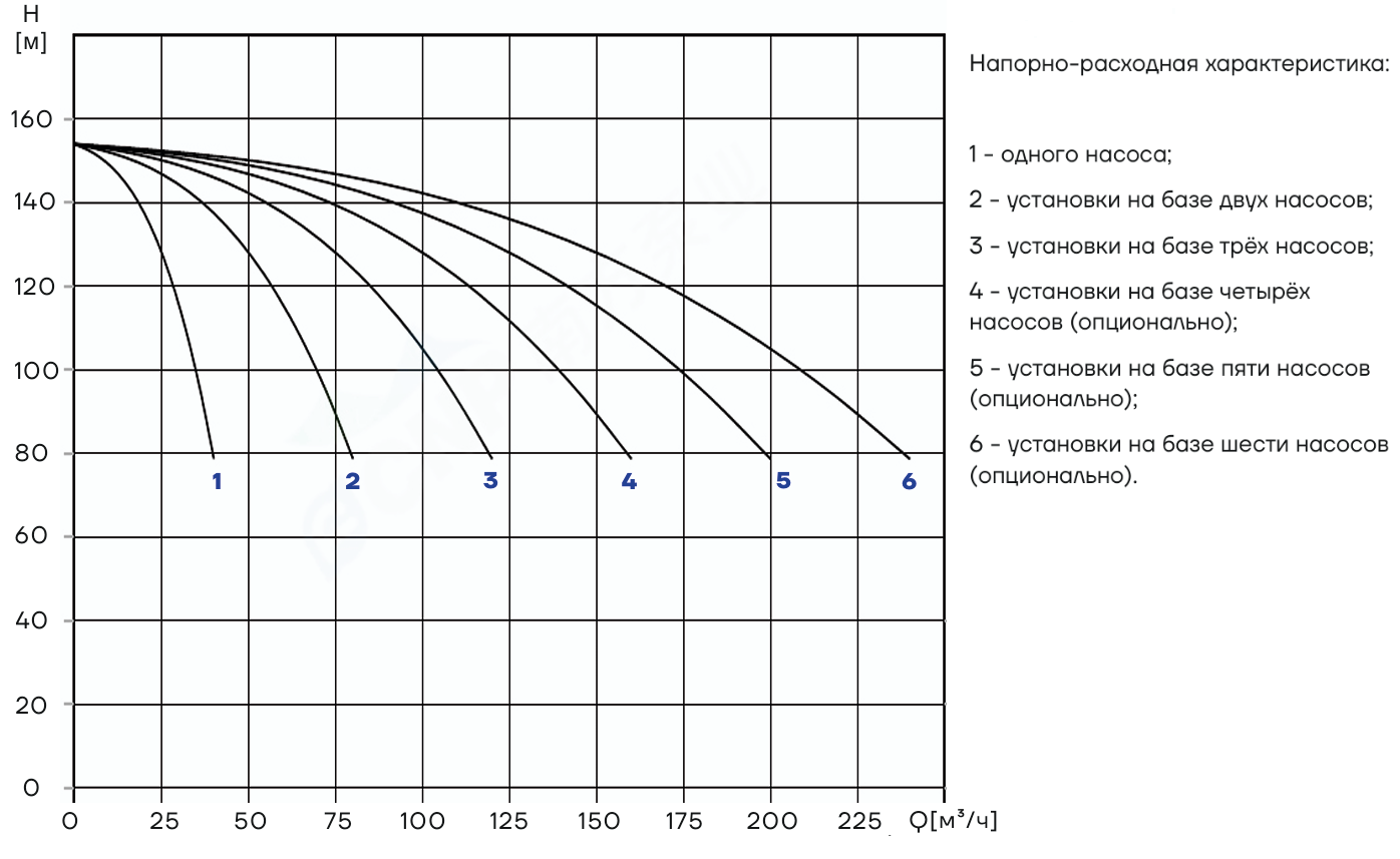 Насосная установка повышения давления CNP PBS2CDM32-8C16FS