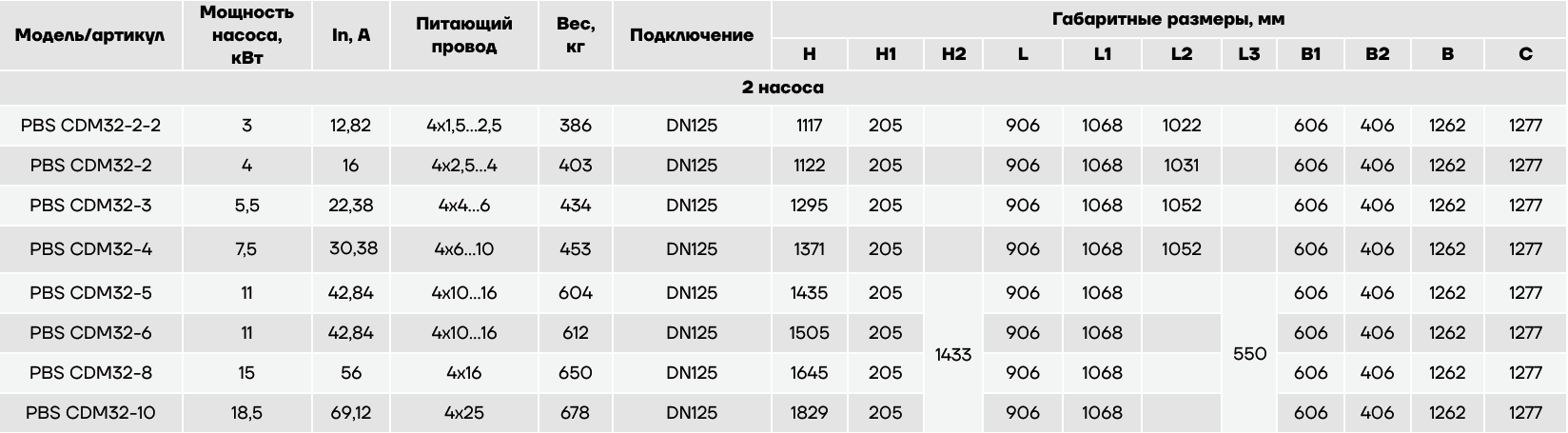 Насосная установка повышения давления CNP PBS2CDM32-2C16FS