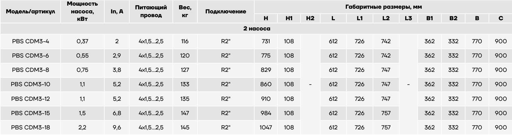 Насосная установка повышения давления CNP PBS2CDM3-10C16LS