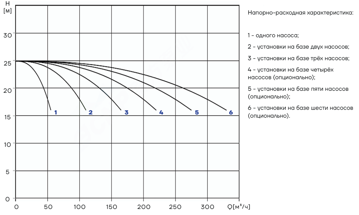 Насосная установка повышения давления CNP PBS2CDM42-1C16FS