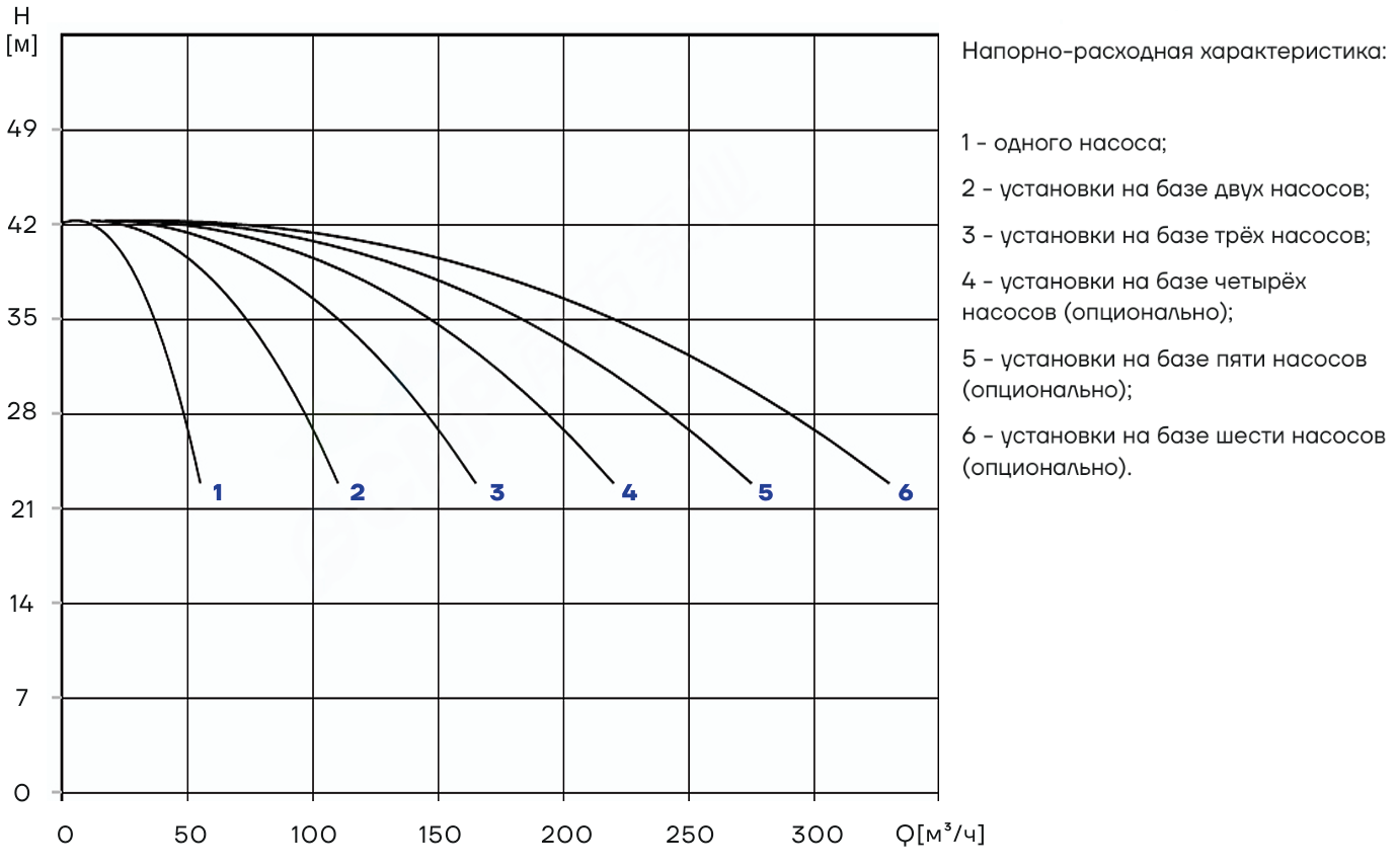 Насосная установка повышения давления CNP PBS2CDM42-2-2C16FS