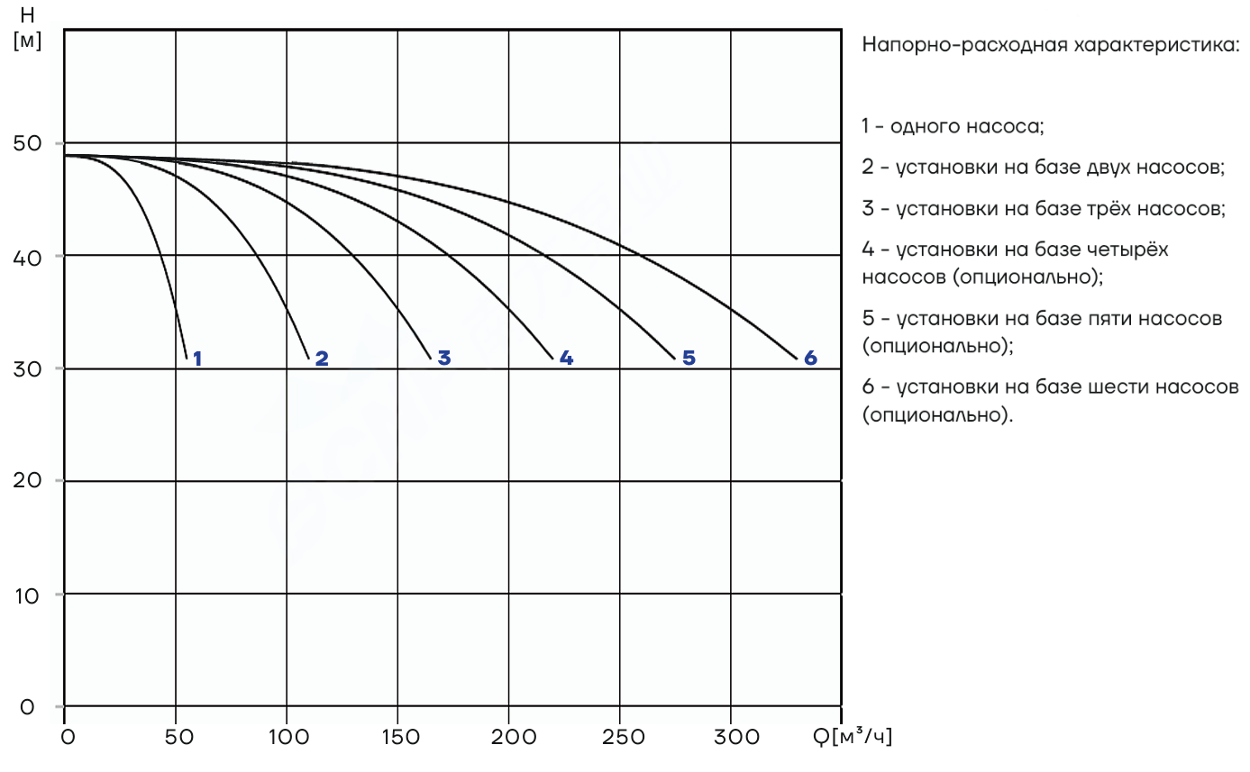 Насосная установка повышения давления CNP PBS2CDM42-2C16FS