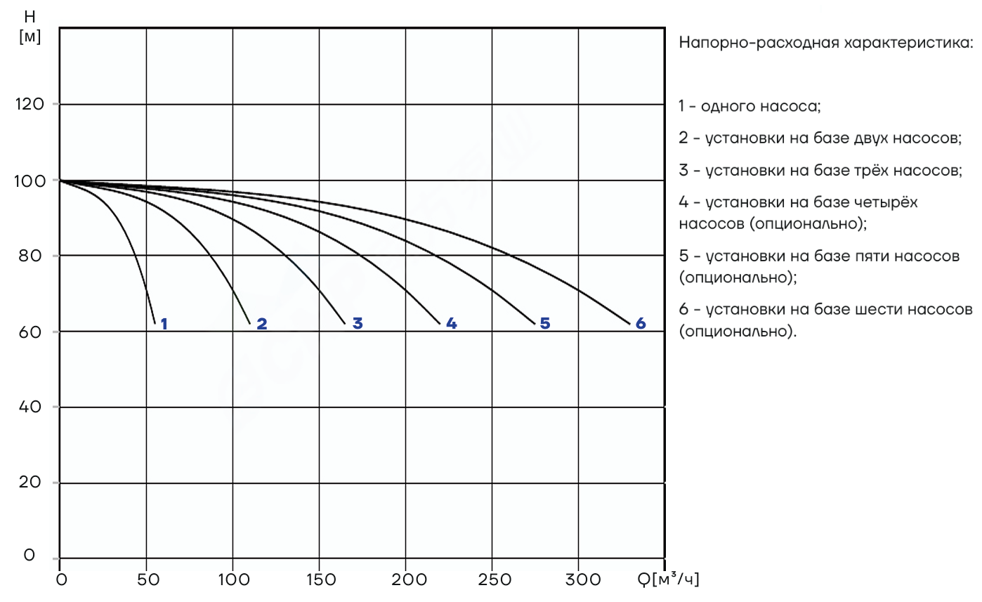 Насосная установка повышения давления CNP PBS2CDM42-4C16FS