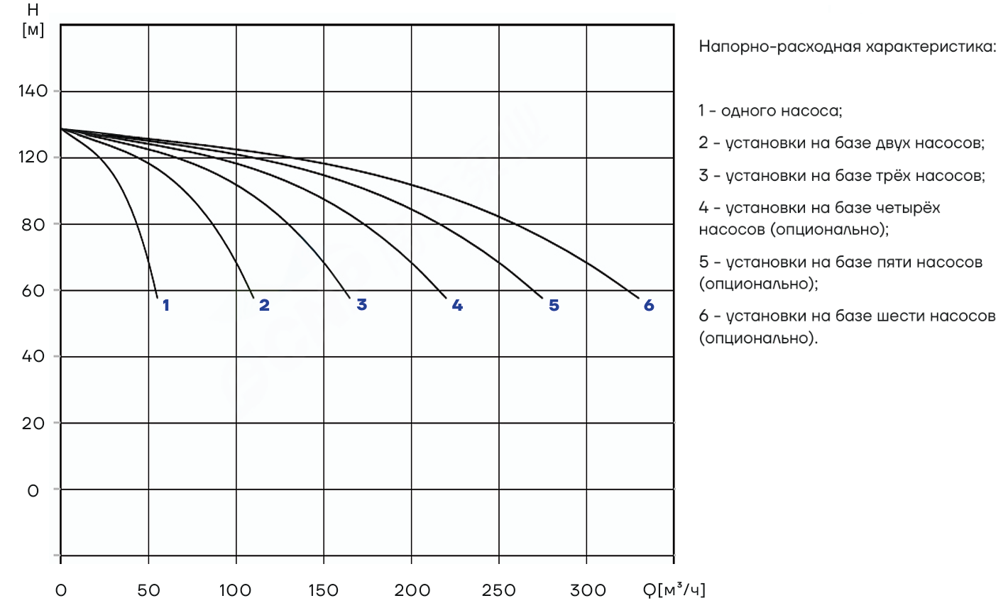 Насосная установка повышения давления CNP PBS2CDM42-5C16FS