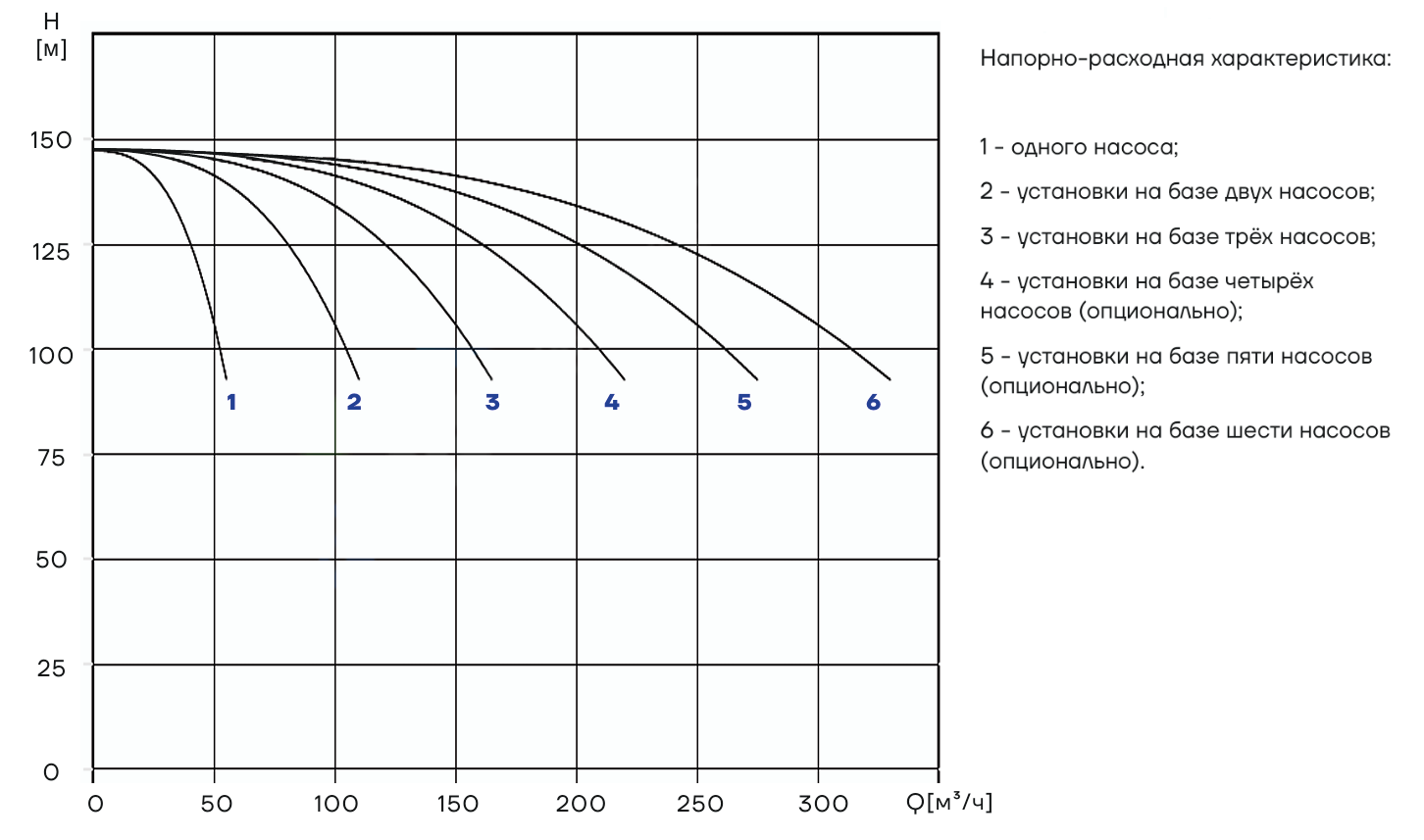 Насосная установка повышения давления CNP PBS2CDM42-6C16FS