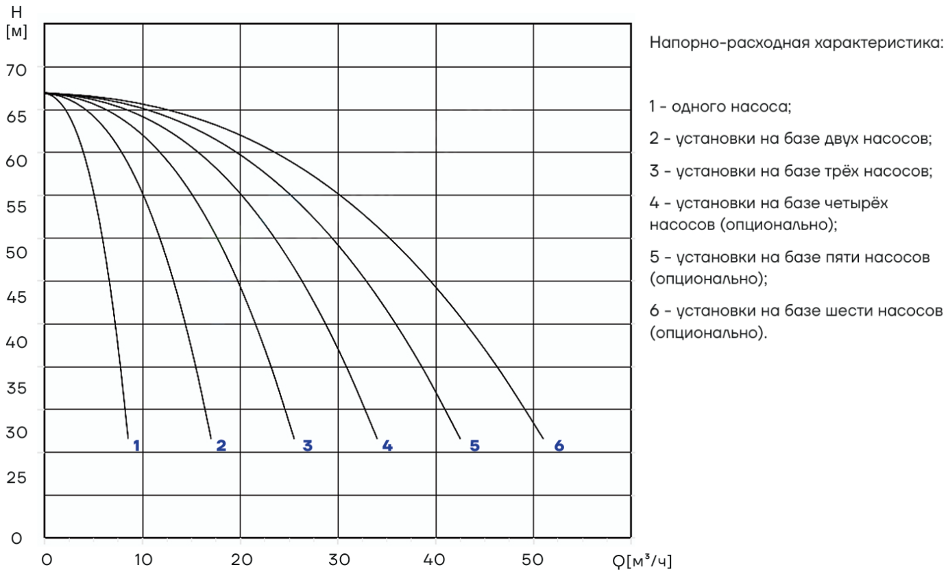 Насосная установка повышения давления CNP PBS2CDM5-11C16LS