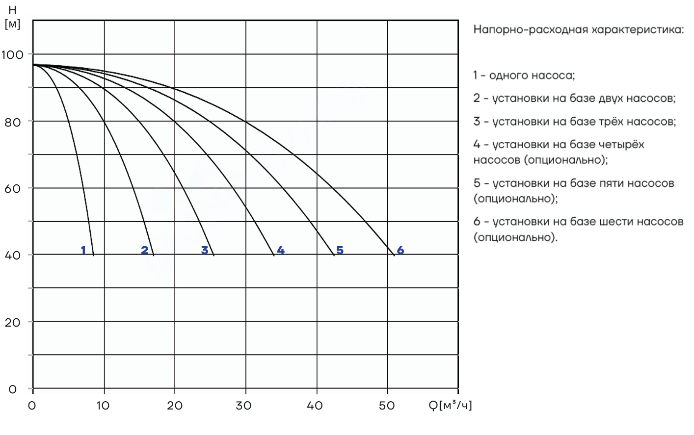 Насосная установка повышения давления CNP PBS2CDM5-13C16LS