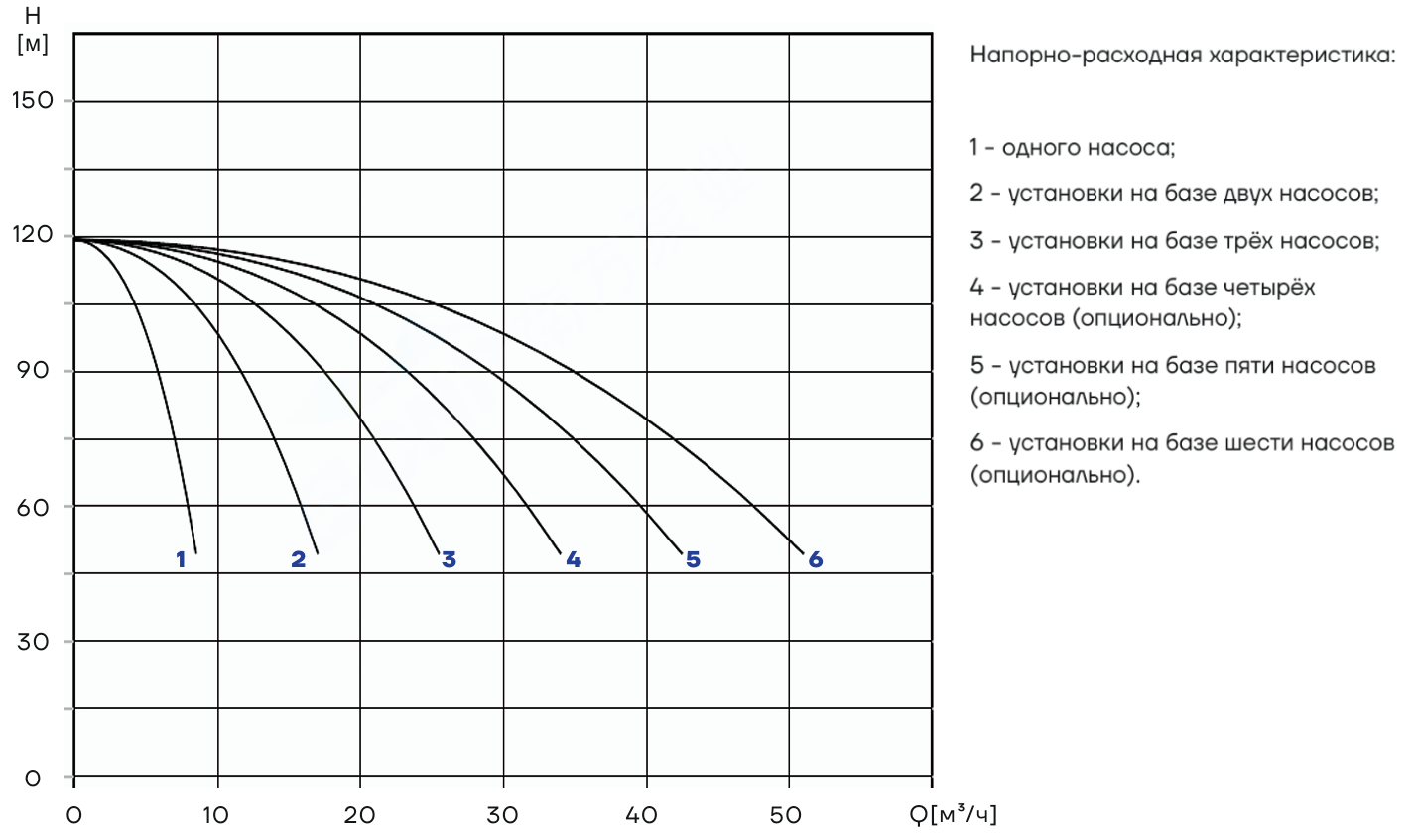 Насосная установка повышения давления CNP PBS2CDM5-16C16LS