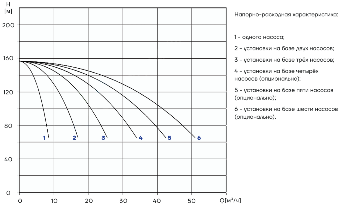 Насосная установка повышения давления CNP PBS2CDM5-21C16LS