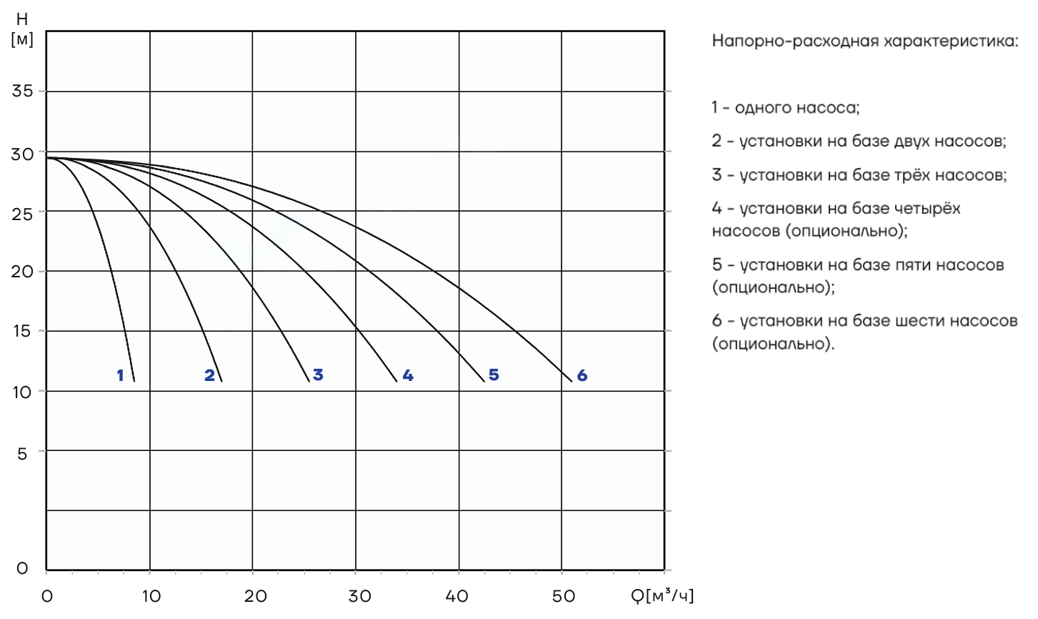 Насосная установка повышения давления CNP PBS2CDM5-4C16LS