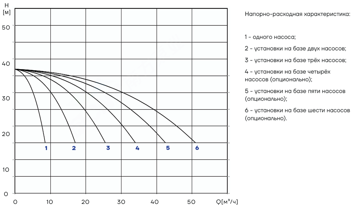 Насосная установка повышения давления CNP PBS2CDM5-5C16LS