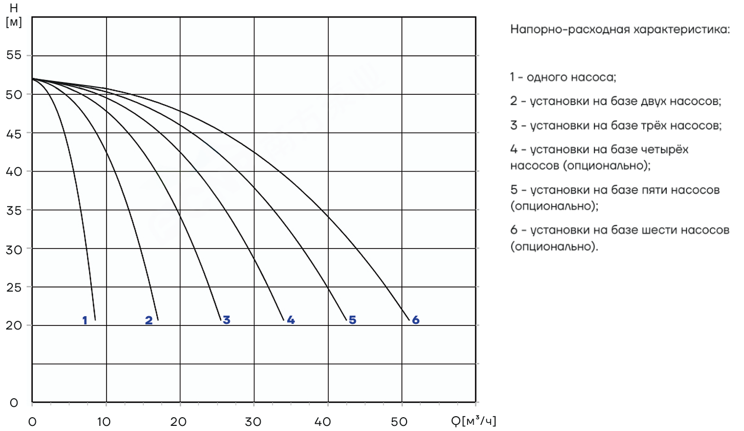 Насосная установка повышения давления CNP PBS2CDM5-7C16LS