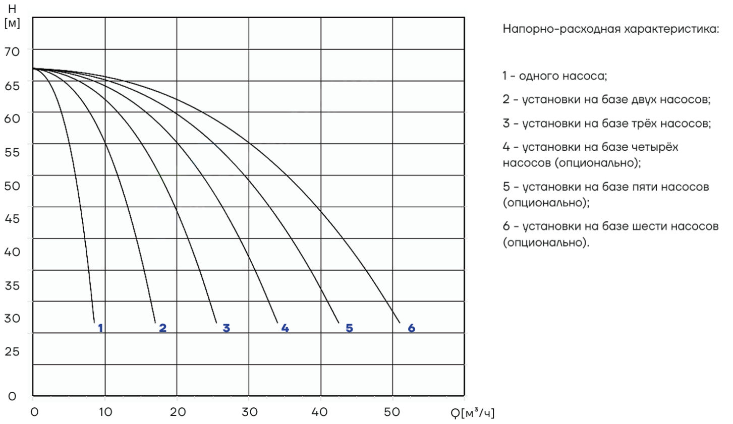 Насосная установка повышения давления CNP PBS2CDM5-9C16LS
