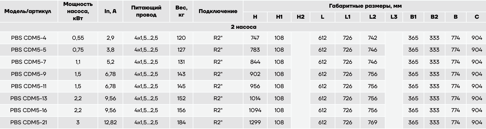Насосная установка повышения давления CNP PBS2CDM5-11C16LS