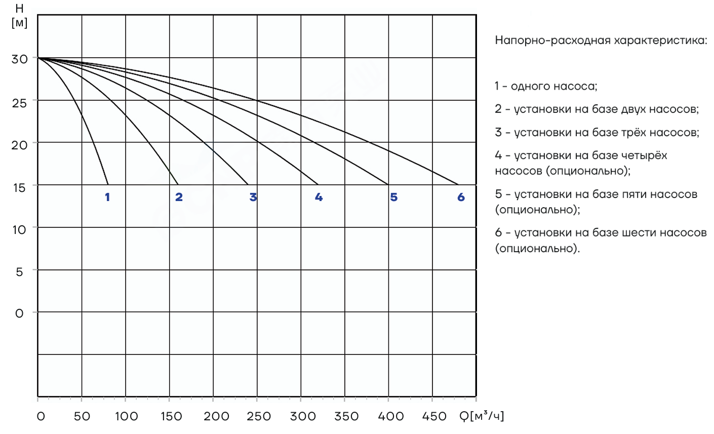 Насосная установка повышения давления CNP PBS2CDM65-1C16FS