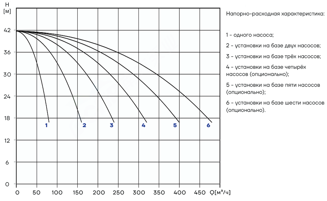 Насосная установка повышения давления CNP PBS2CDM65-2-2C16FS