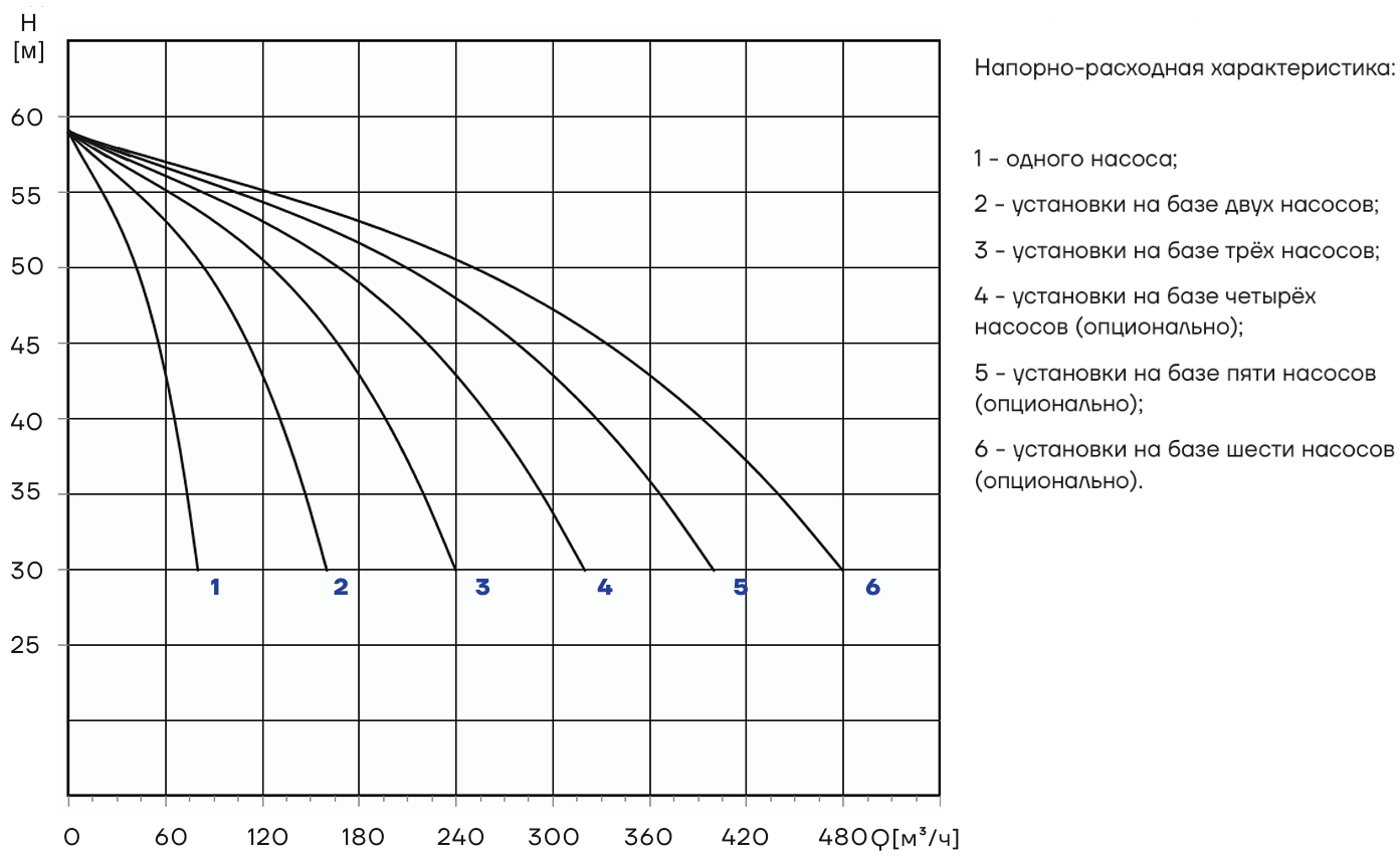 Насосная установка повышения давления CNP PBS2CDM65-2C16FS