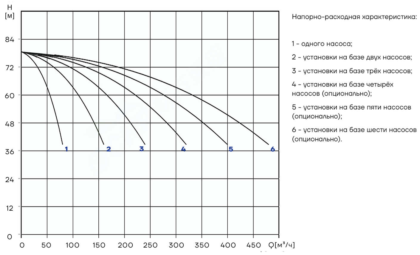 Насосная установка повышения давления CNP PBS2CDM65-3-1C16FS