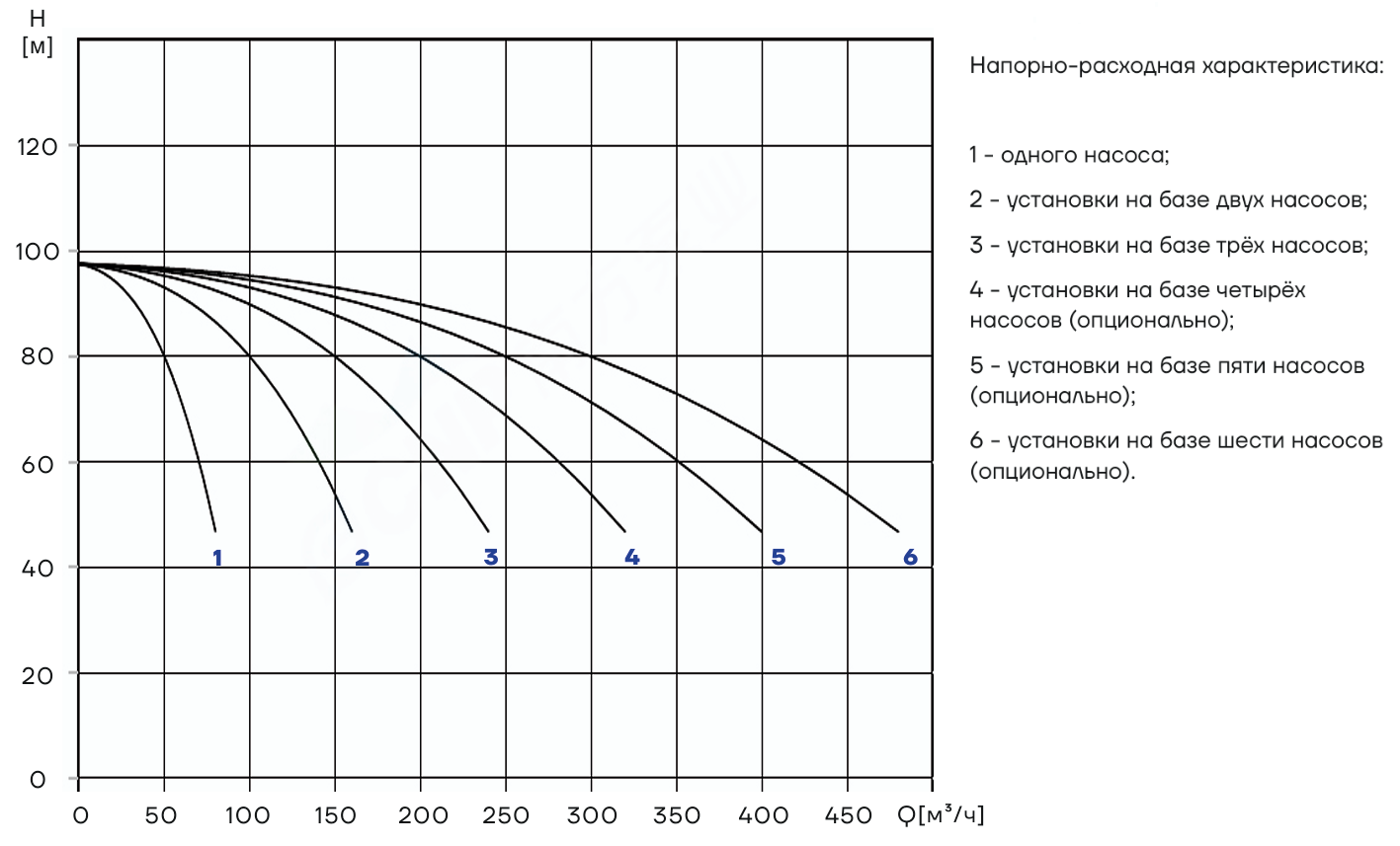 Насосная установка повышения давления CNP PBS2CDM65-4-2C16FS