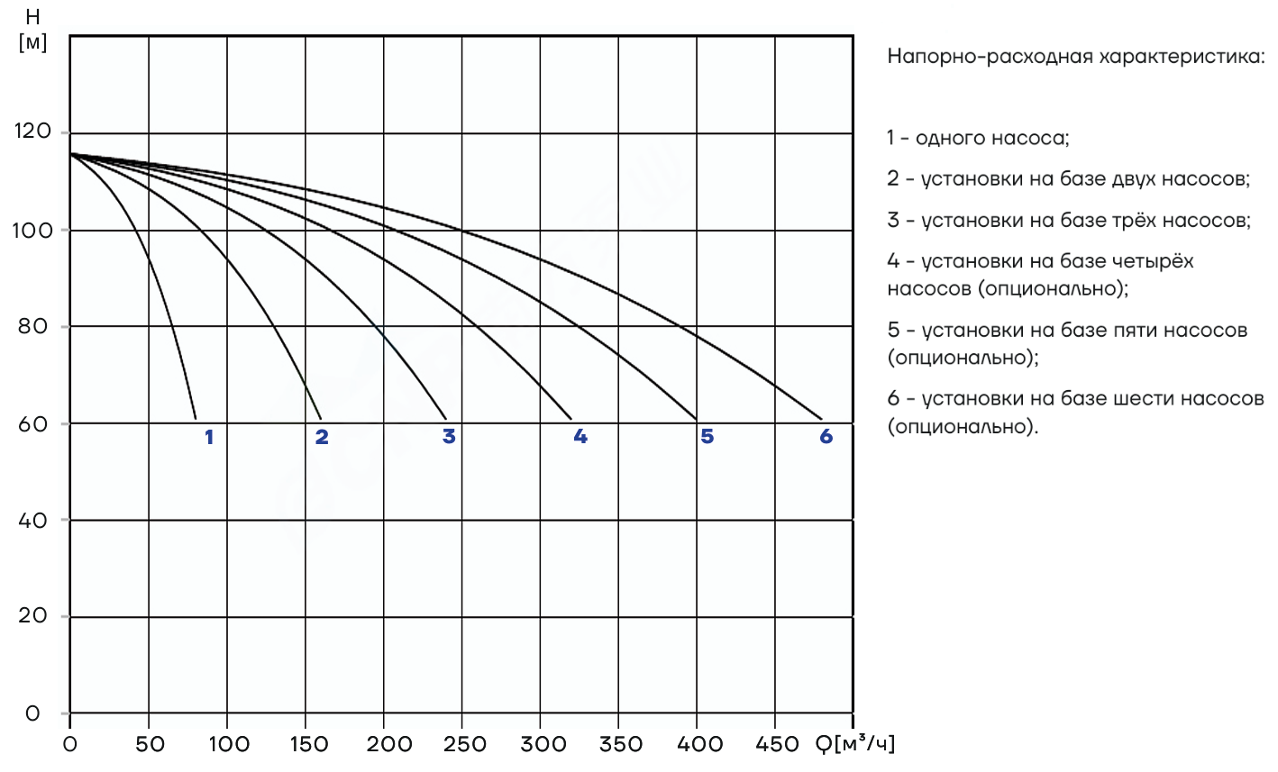 Насосная установка повышения давления CNP PBS2CDM65-4C16FS