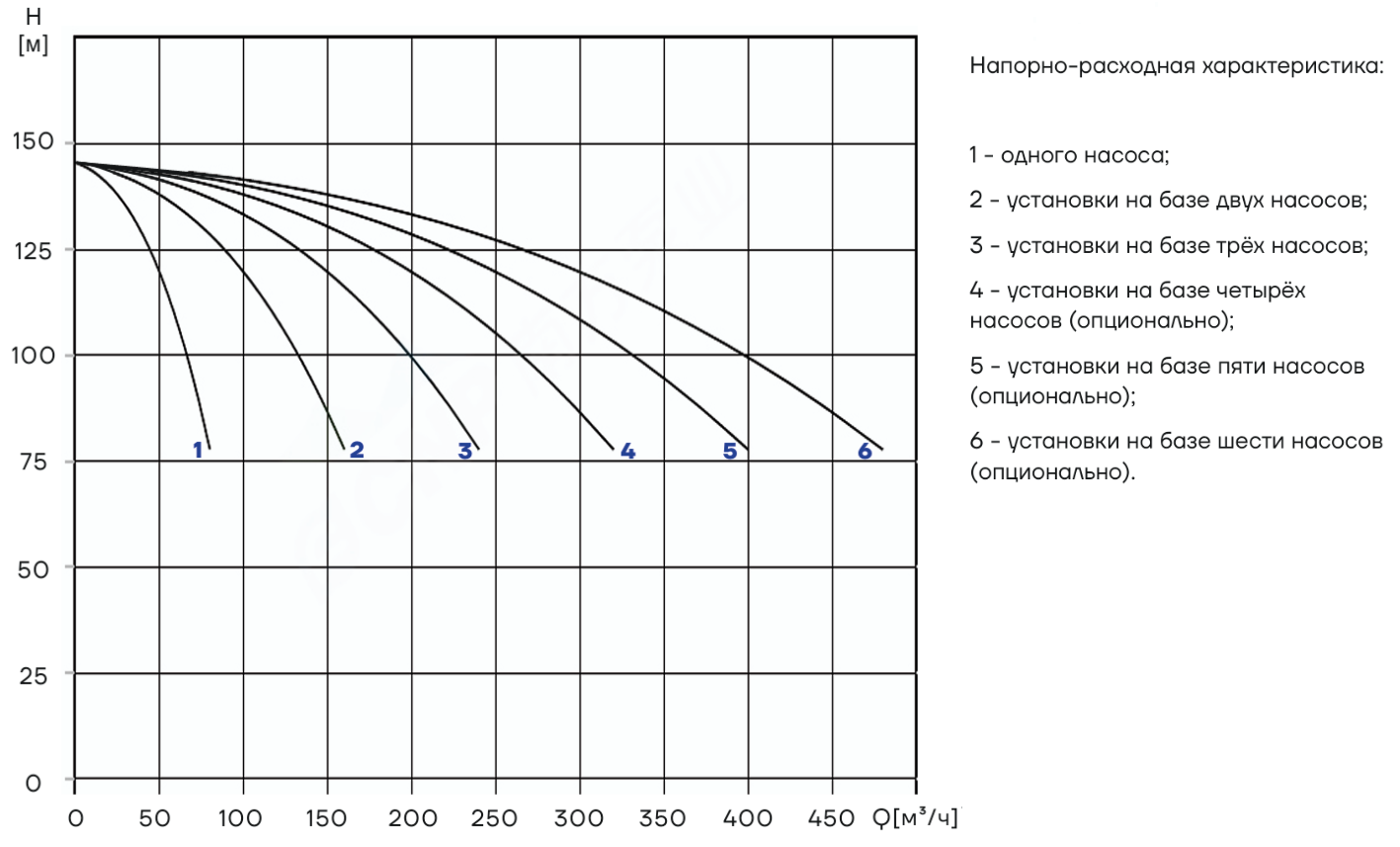 Насосная установка повышения давления CNP PBS2CDM65-5C16FS