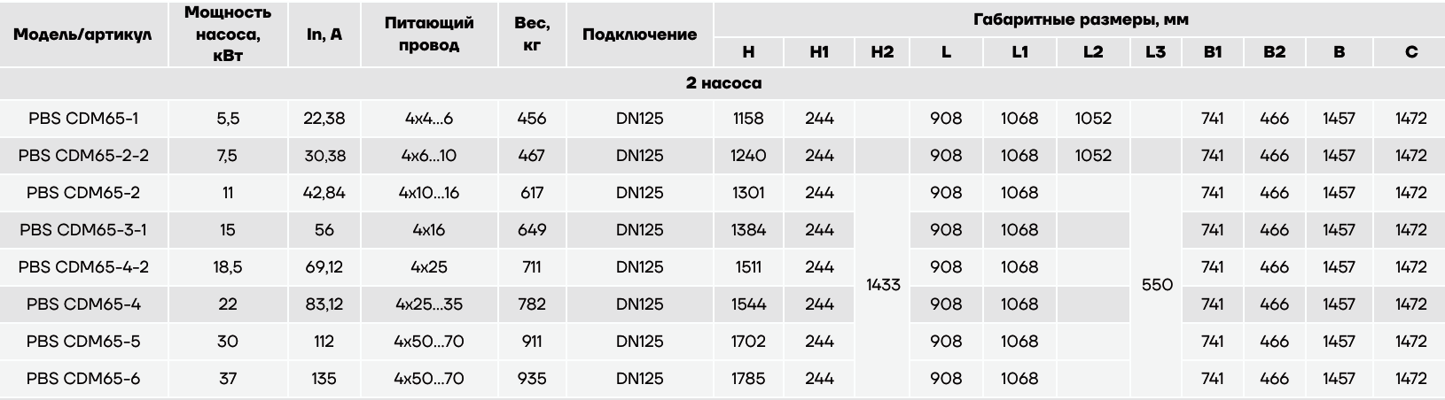 Насосная установка повышения давления CNP PBS2CDM65-1C16FS