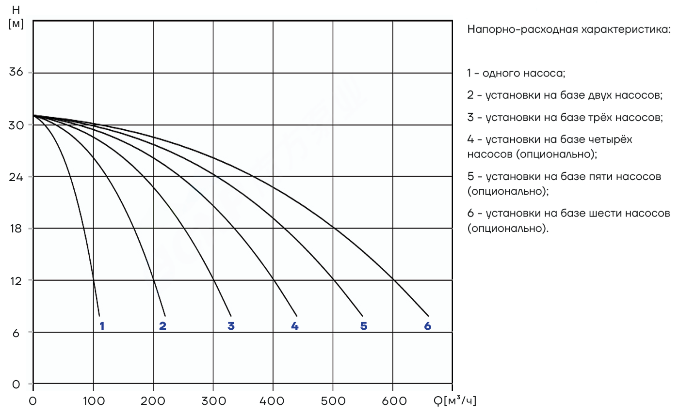 Насосная установка повышения давления CNP PBS2CDM85-1C16FS