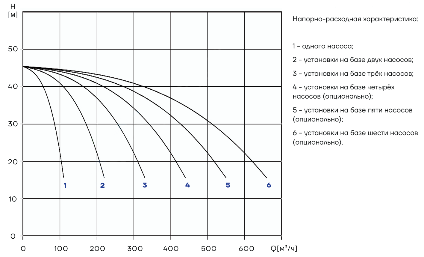 Насосная установка повышения давления CNP PBS2CDM85-2-2C16FS