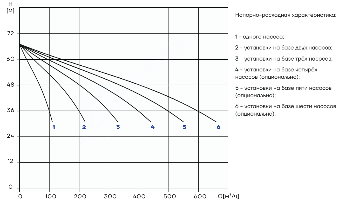 Насосная установка повышения давления CNP PBS2CDM85-2C16FS