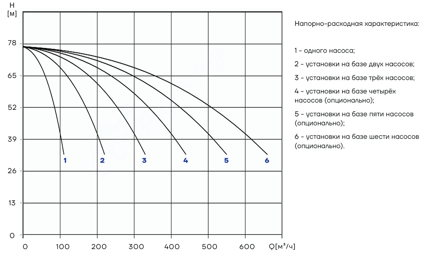 Насосная установка повышения давления CNP PBS2CDM85-3-2C16FS