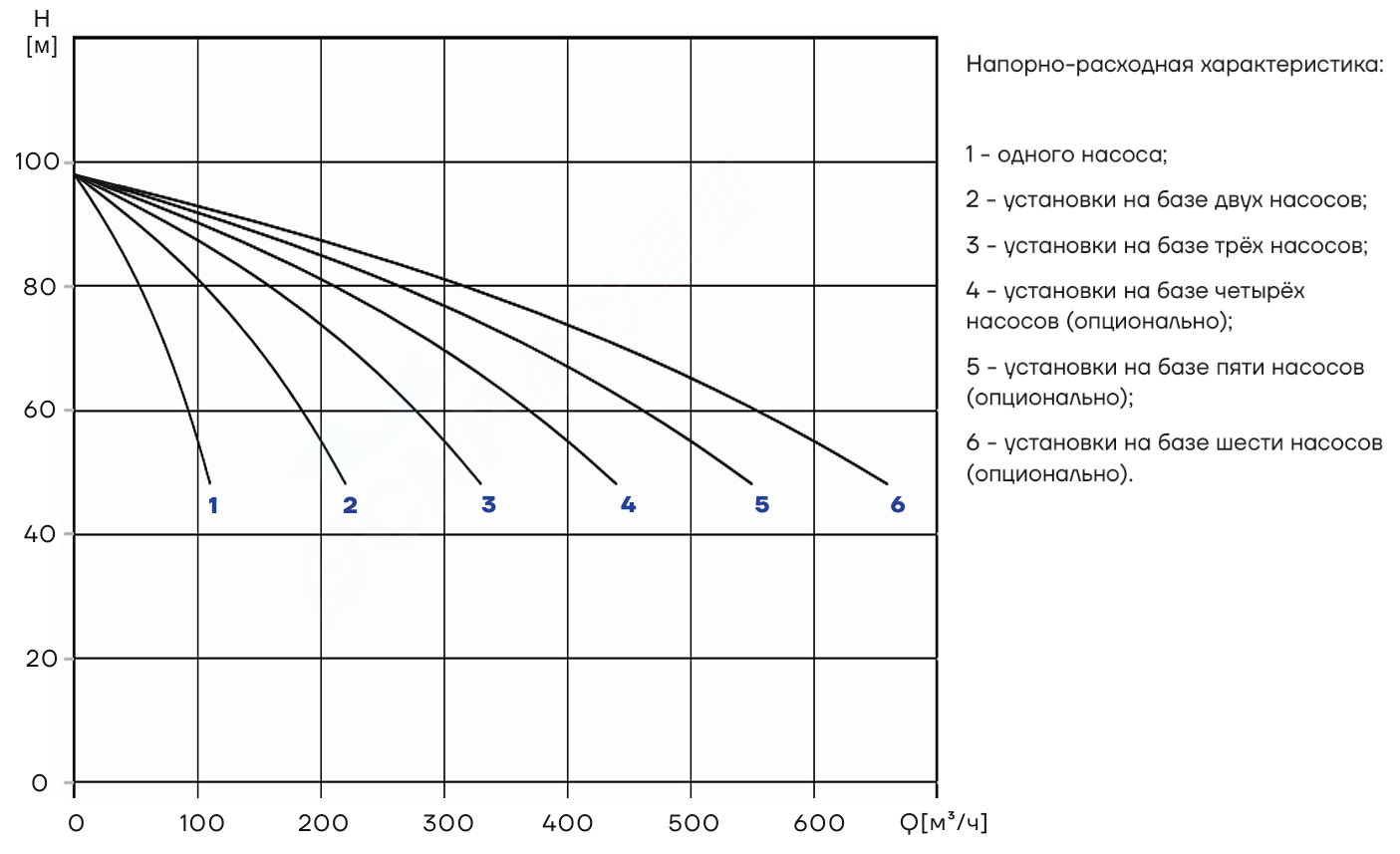 Насосная установка повышения давления CNP PBS2CDM85-3C16FS