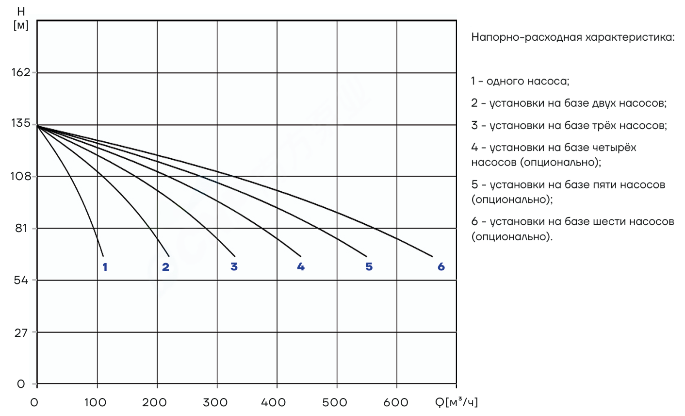 Насосная установка повышения давления CNP PBS2CDM85-4C16FS