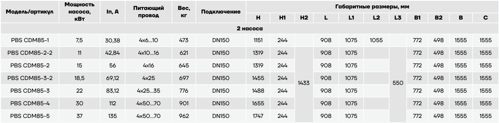 Насосная установка повышения давления CNP PBS2CDM85-1C16FS