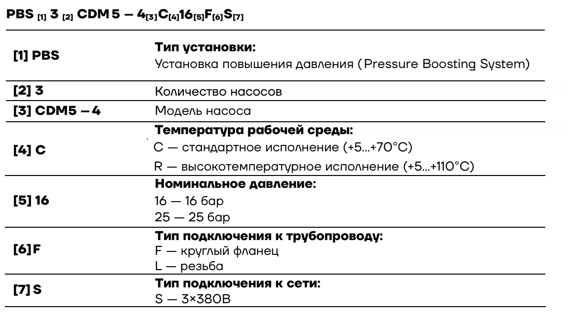 Насосная установка повышения давления CNP PBS2CDM32-2C16FS