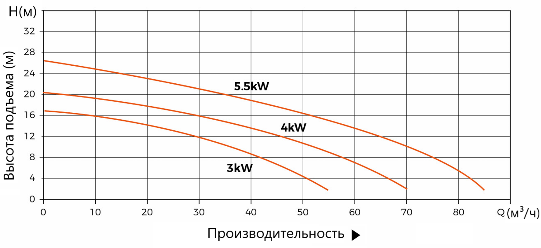 Насосная станция канализационная LEO WT350-15-15-3×2-WPA