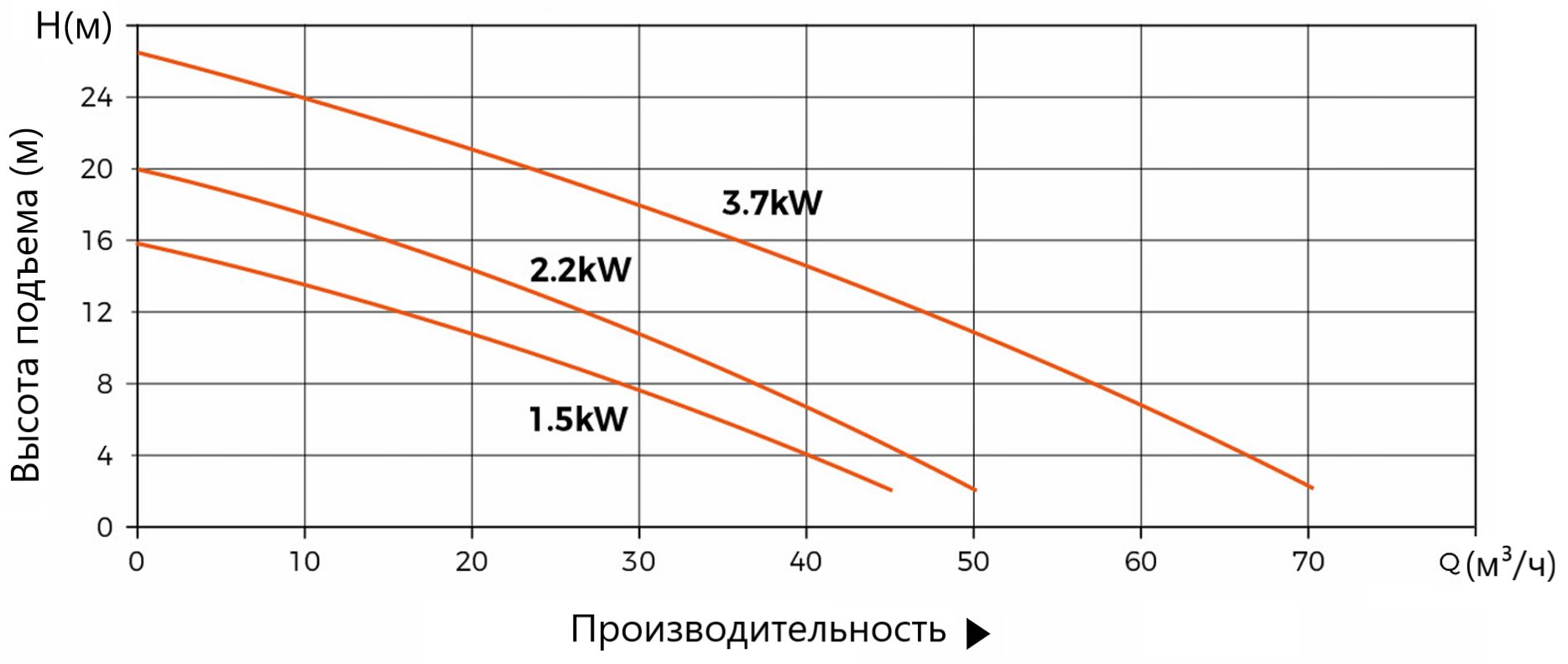 Насосная станция канализационная LEO WT450-35-15-3.7×2-WPA