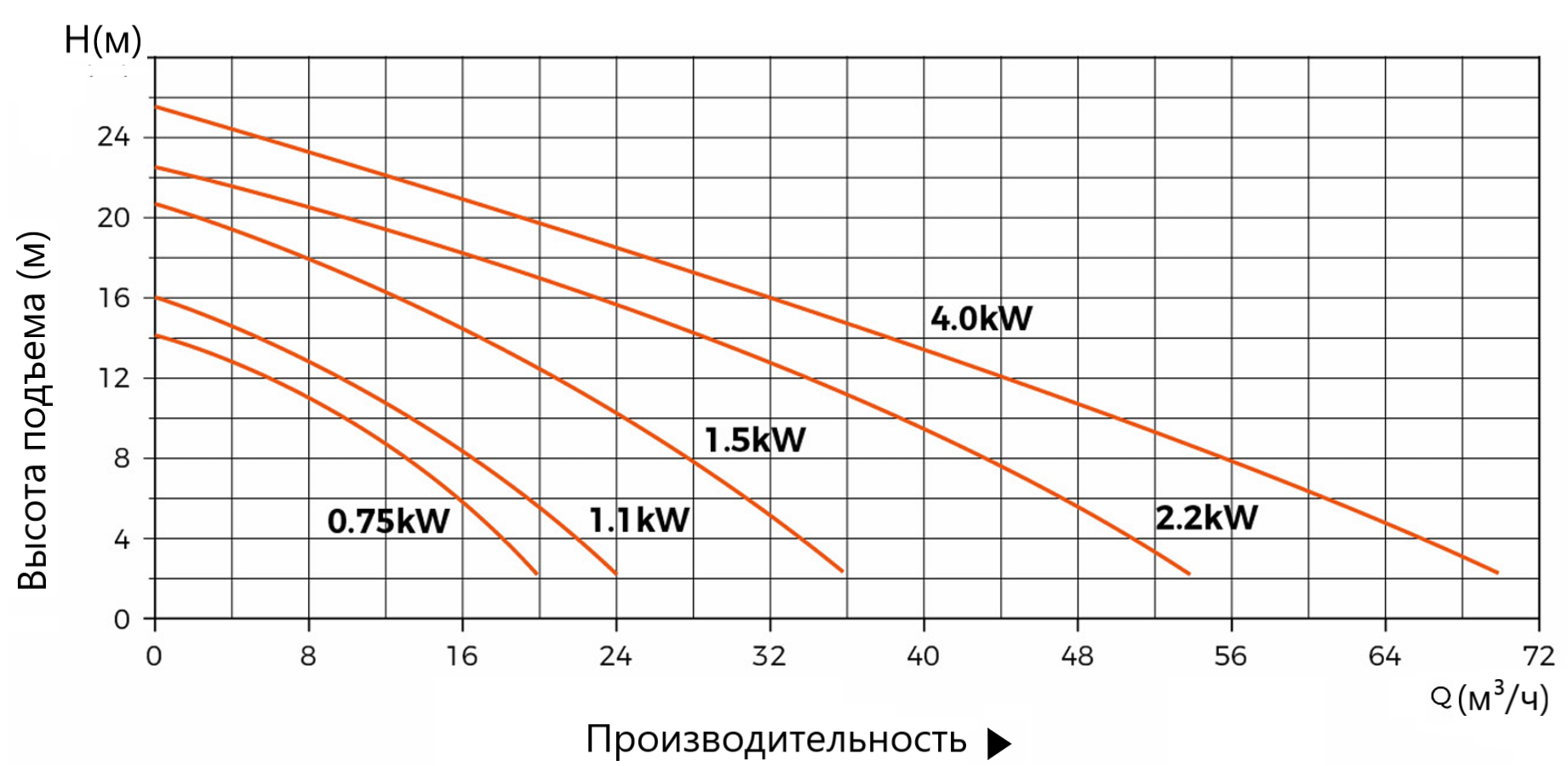 Насосная станция канализационная LEO WT600-25-15-2.2×2-NPA/QG