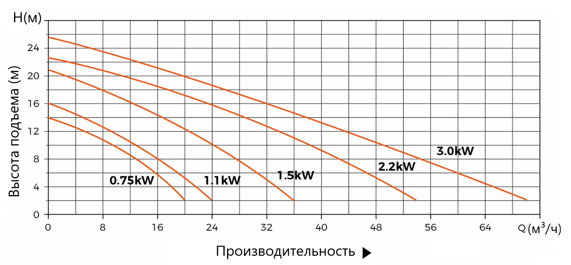 Канализационная насосная станция LEO WTD250-13-10-1.1×2-NPA/QG