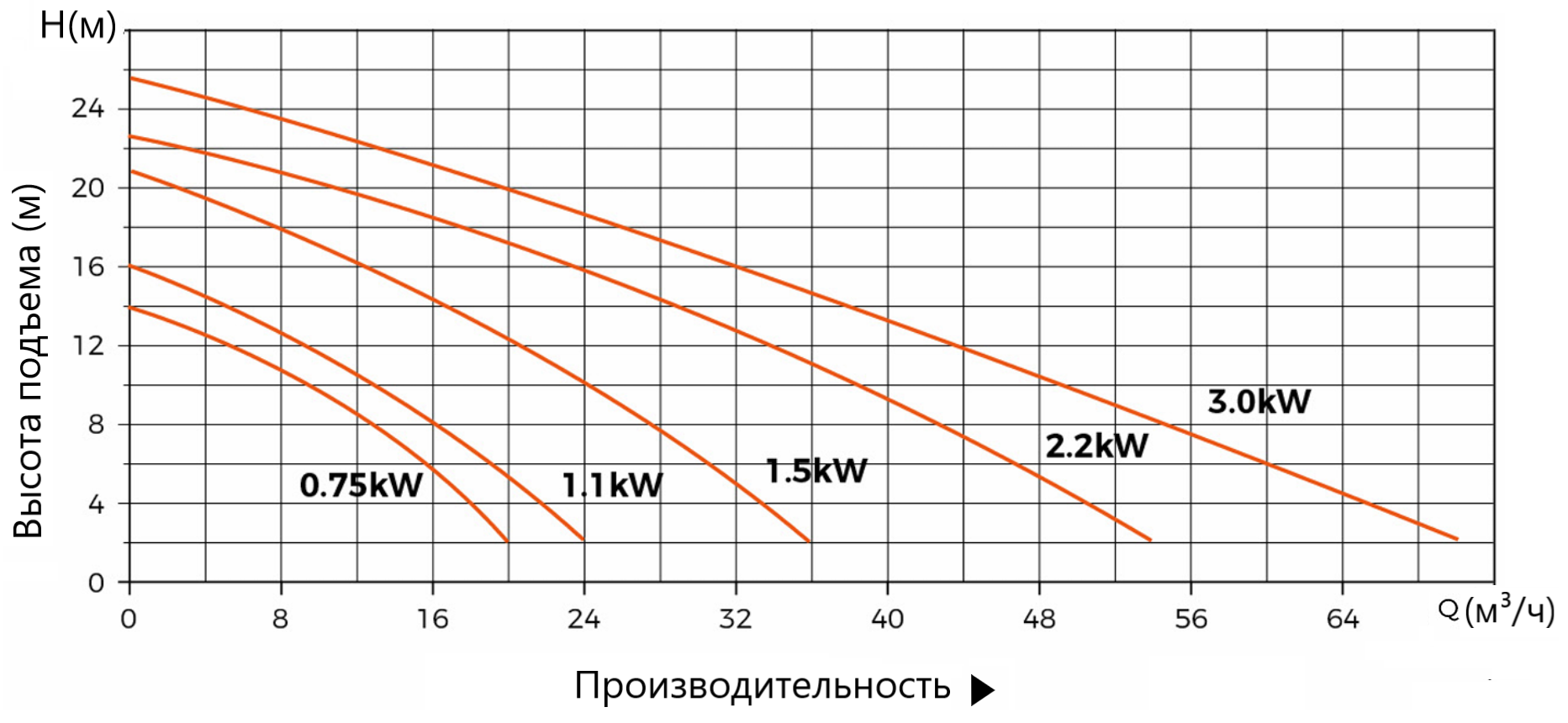 Канализационная насосная станция LEO WTD400-15-15-1.5×2-NPA/QG