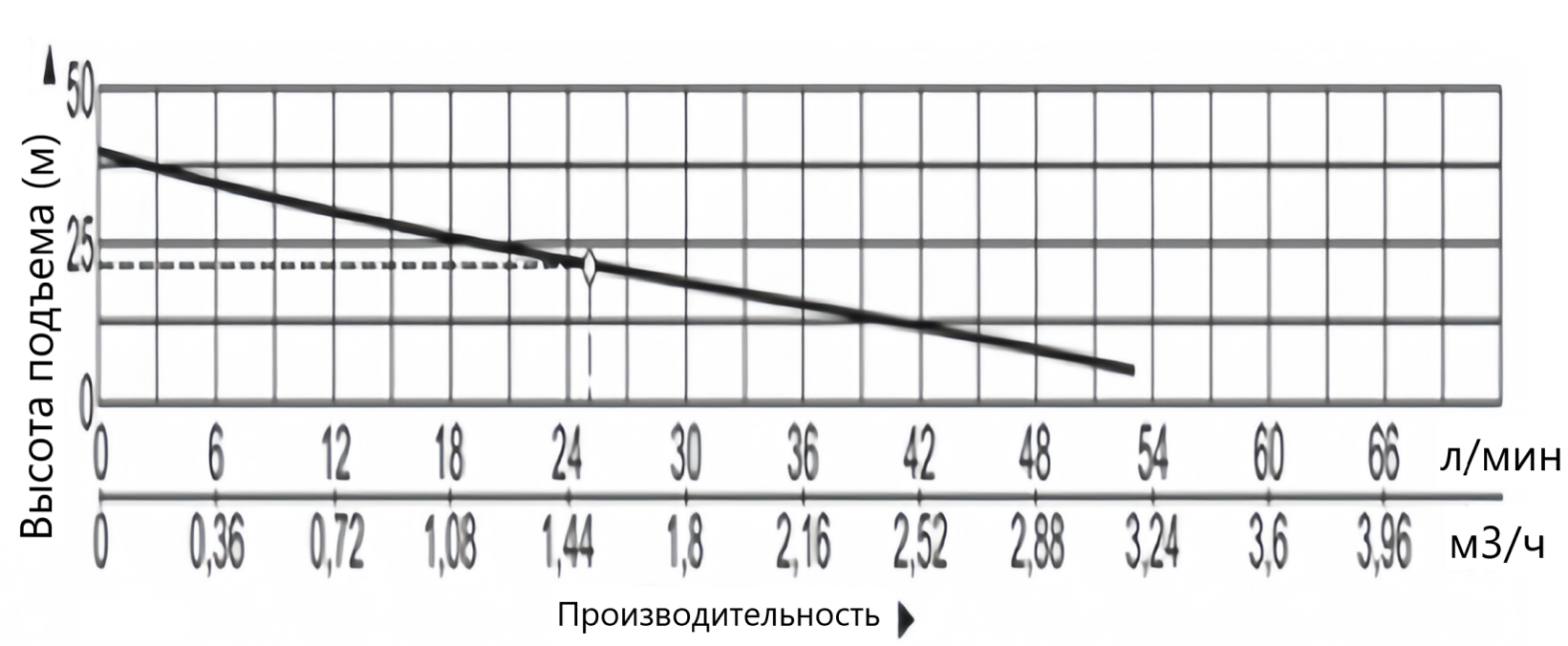 Насос самовсасывающий Vodotok НСН-25л/мин-21м-800Вт