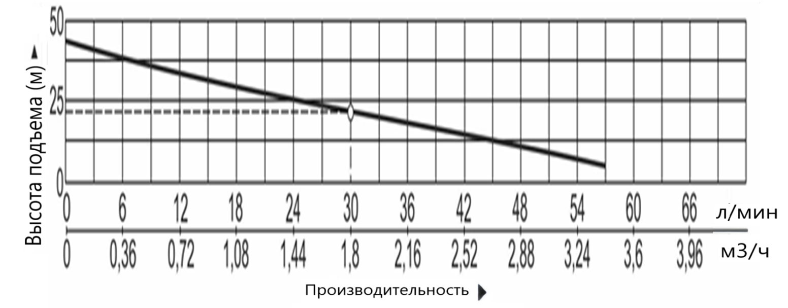 Насос самовсасывающий Vodotok НСН-30л/мин-21м-1000Вт