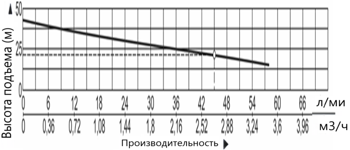 Насос самовсасывающий Vodotok НСП-45л/мин-21м-1000Вт
