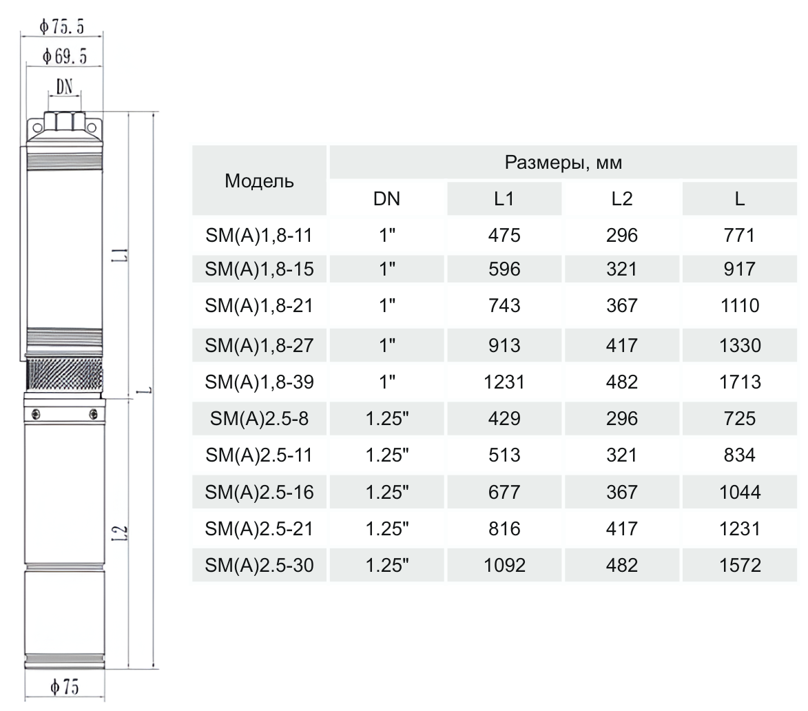 Насос вертикальный многоступенчатый погружной CNP SM(A)1.8-27D