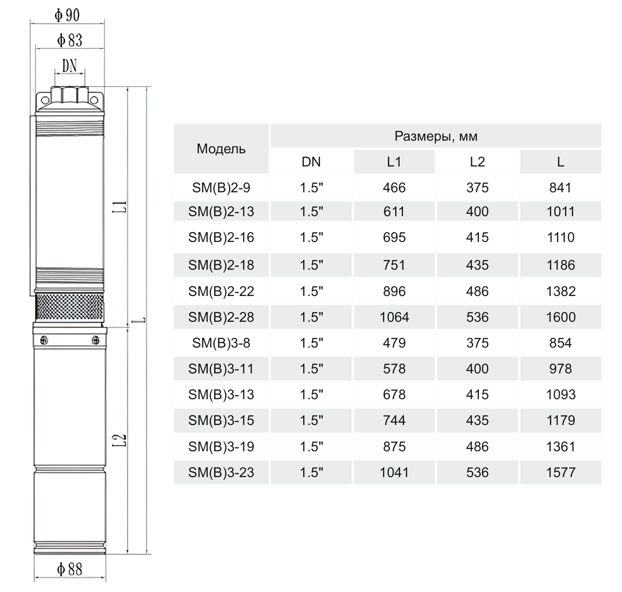 Насос вертикальный многоступенчатый погружной CNP SM(B)2-18D