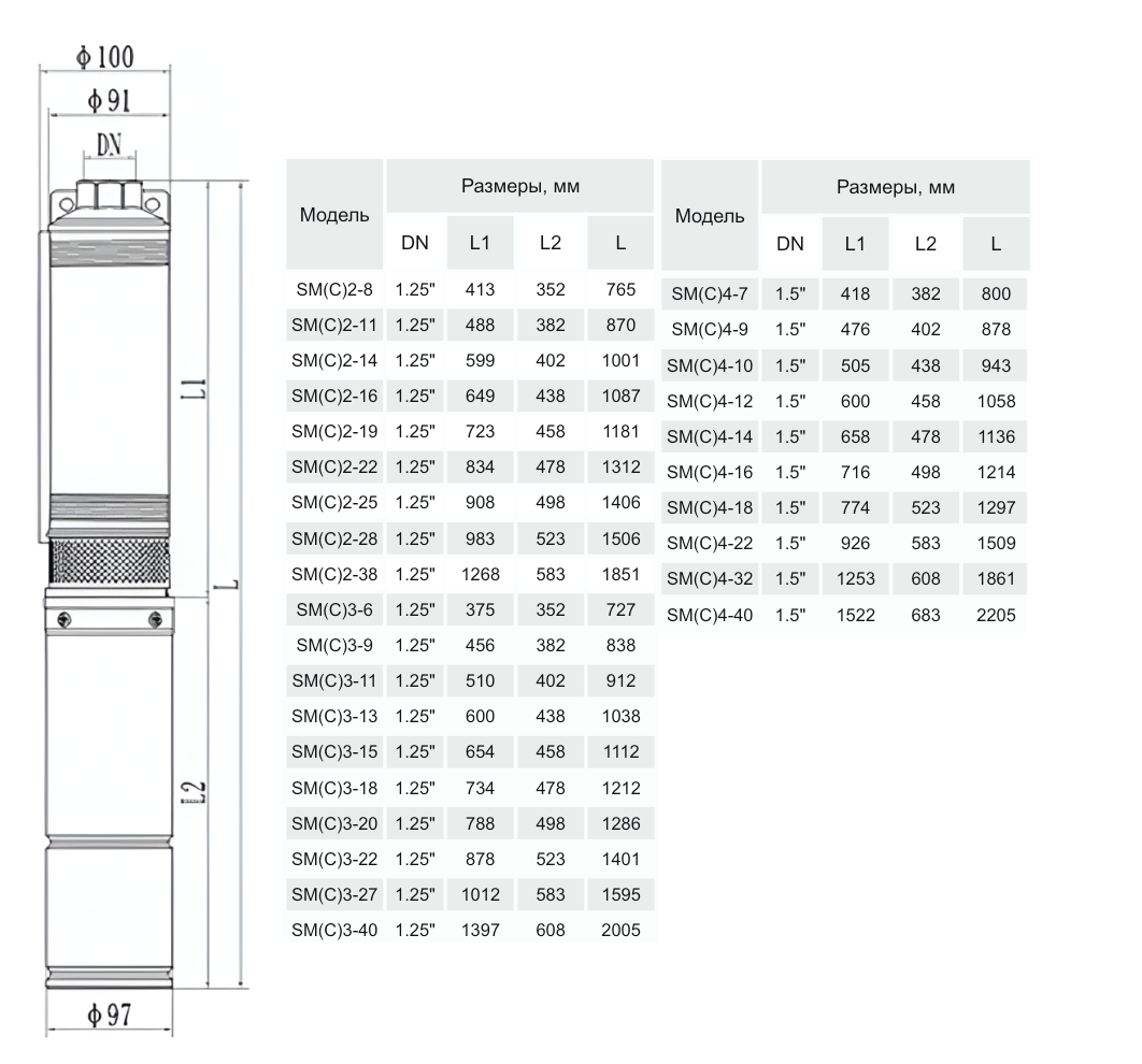 Насос вертикальный многоступенчатый погружной CNP SМ(C)2-8D