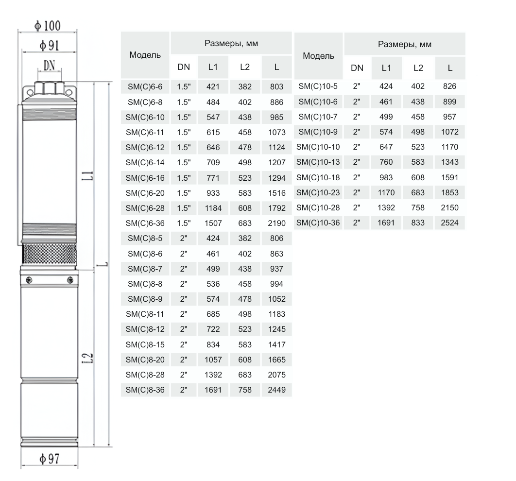 Насос вертикальный многоступенчатый погружной CNP SM(C)8-6D